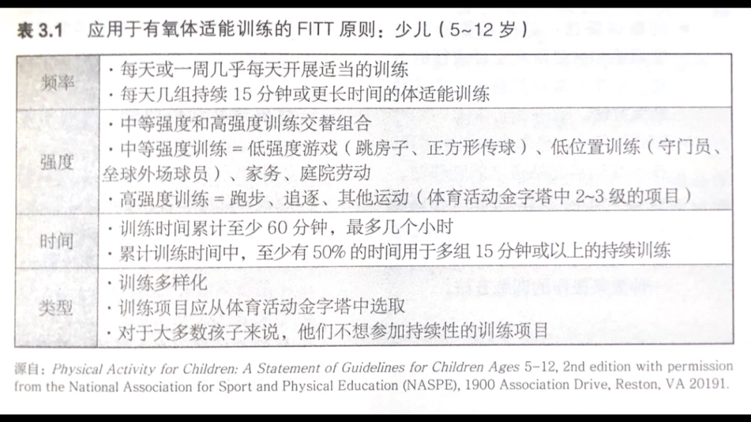 怎样制作一份图文并茂的篮球规则指南?_2